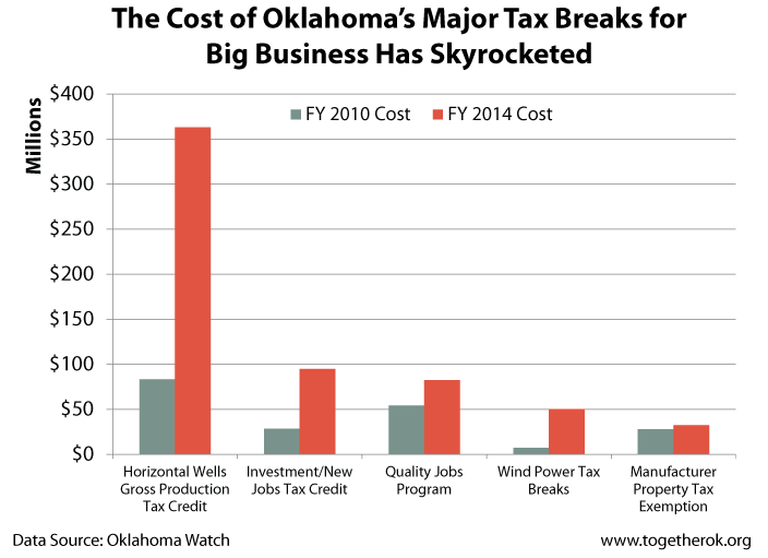 tax-breaks-2015