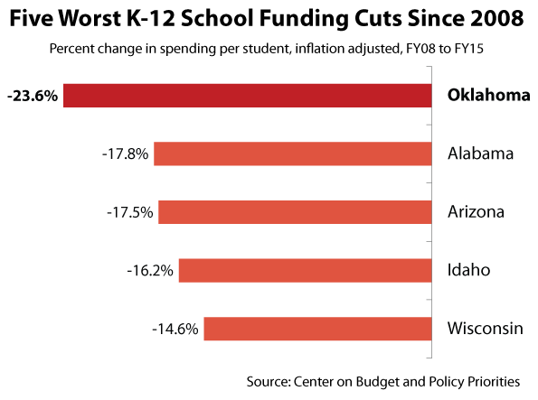 funding-cuts-2015